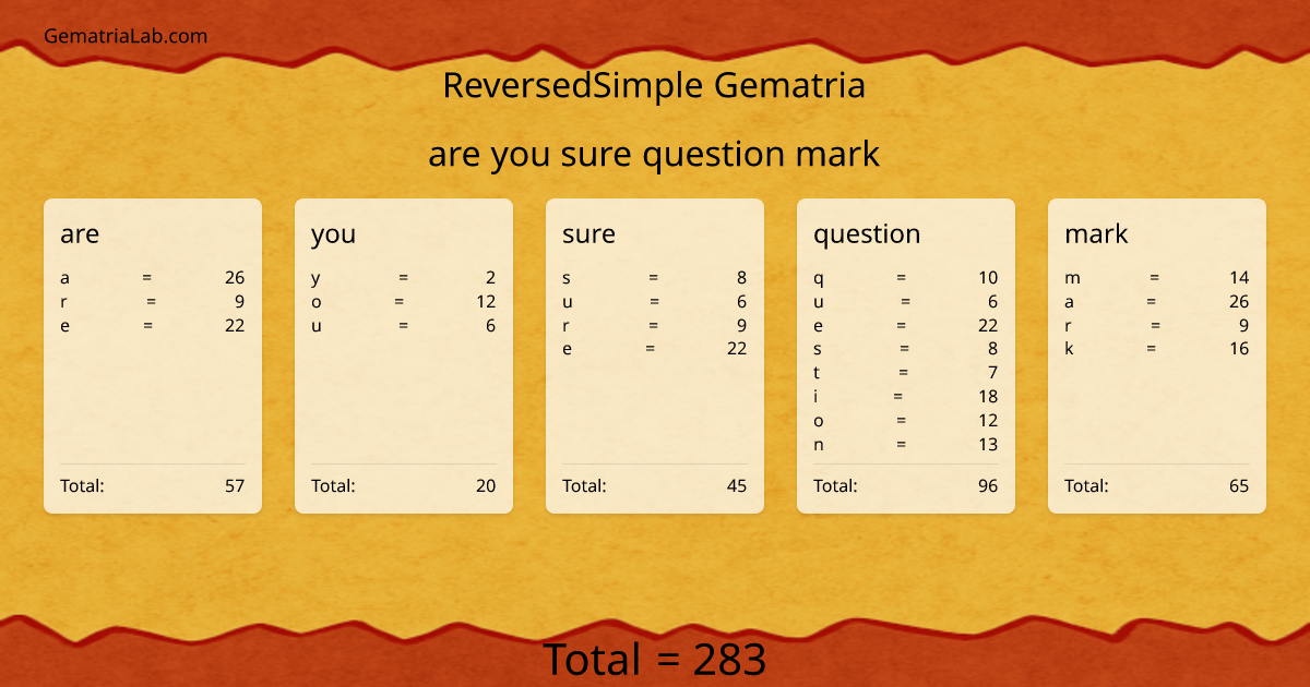 are you sure question mark in reversedSimple Gematria